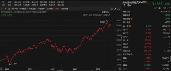 地方國資重倉，大賺近85%  第4張