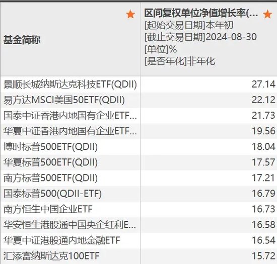 地方國資重倉，大賺近85%  第6張