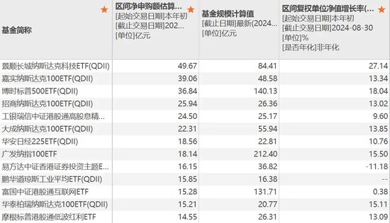 地方國資重倉，大賺近85%  第8張