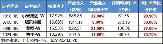 微信蘋果二選一？花旗力挺騰訊，港股互聯(lián)網(wǎng)ETF（513770）盤中漲逾1%  第4張