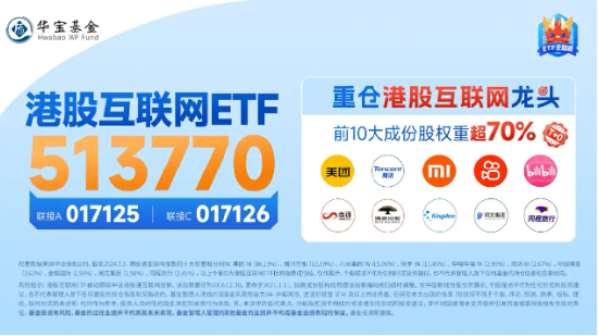 微信蘋果二選一？花旗力挺騰訊，港股互聯(lián)網(wǎng)ETF（513770）盤中漲逾1%  第5張