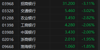 收評：恒指跌0.23% 恒生科指漲0.29%升能集團暴跌98.4%后停牌  第5張