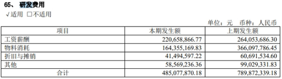 愛旭股份業(yè)績“滑鐵盧”：巨虧17億，現金流“告急”