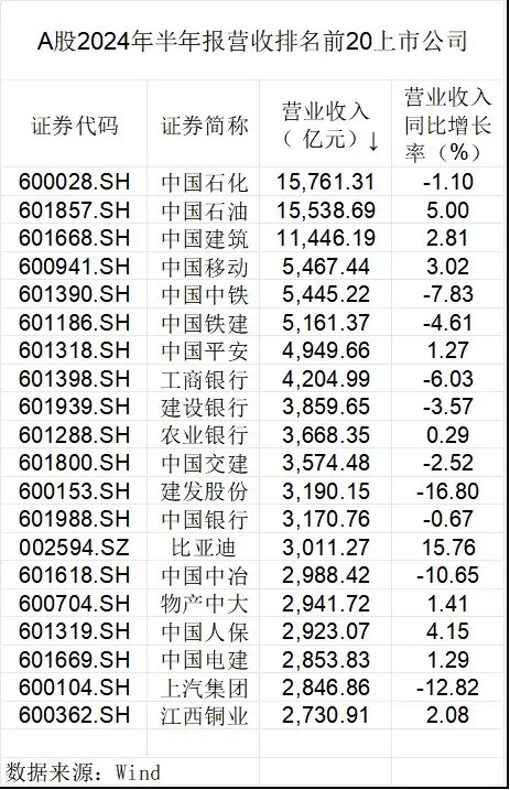 數(shù)說A股半年報：龍頭業(yè)績穩(wěn)健，中期分紅風起  第1張