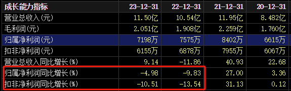 剛剛，立案偵查！又有A股董事出事