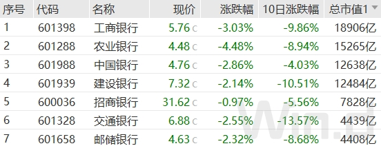 滬指險(xiǎn)守2800點(diǎn)！華為產(chǎn)業(yè)鏈持續(xù)火爆  第6張