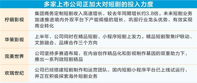 資本風口上的短?。毫髁繝帄Z越來越“卷” 玩家探尋變現新模式