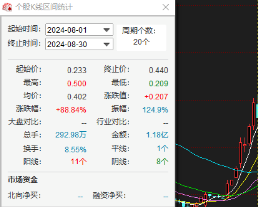 南方錳業(yè)暴漲暴跌背后的“沖突”，南錳集團對外披露大股東“異常”  第1張