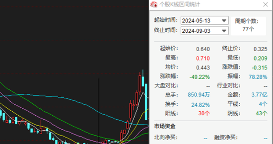 南方錳業(yè)暴漲暴跌背后的“沖突”，南錳集團對外披露大股東“異?！? 第2張