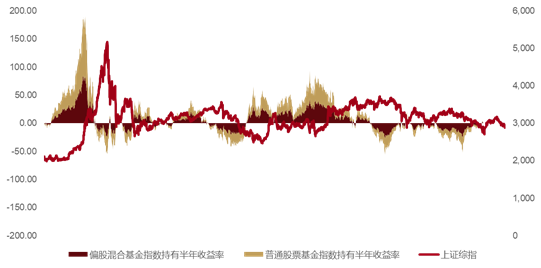 2800點，權益新發(fā)