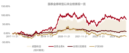 2800點，權益新發(fā)