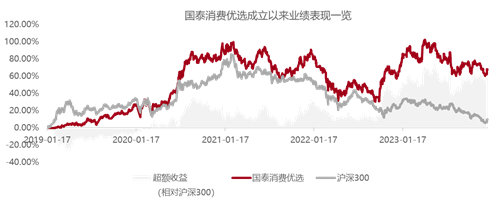 2800點，權益新發(fā)