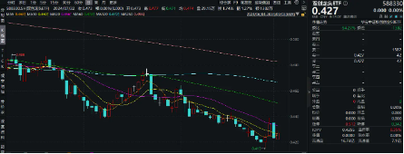 南都電源雙重突破，固態(tài)電池再火爆！雙創(chuàng)龍頭ETF（588330）單日漲近1%，機構(gòu)：降息交易建議關(guān)注科技成長