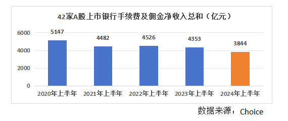 銀行股上半年非息收入重回8000億元卻“喜憂參半”