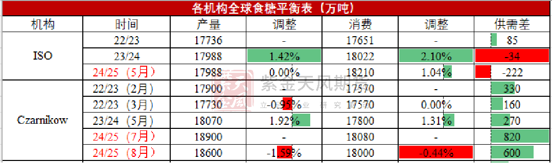 【白糖四季報(bào)】新季尋找市場(chǎng)最低錨點(diǎn)  第5張