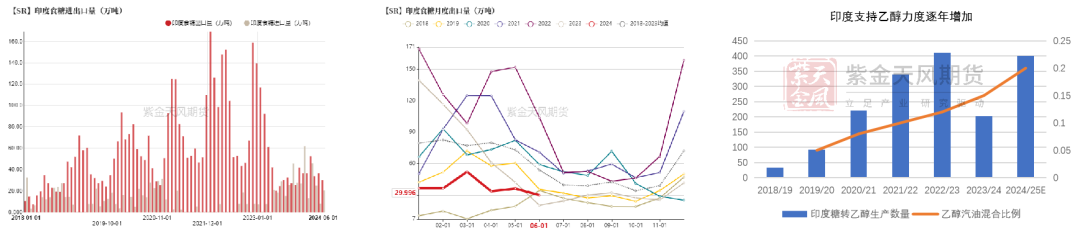 【白糖四季報(bào)】新季尋找市場(chǎng)最低錨點(diǎn)  第13張