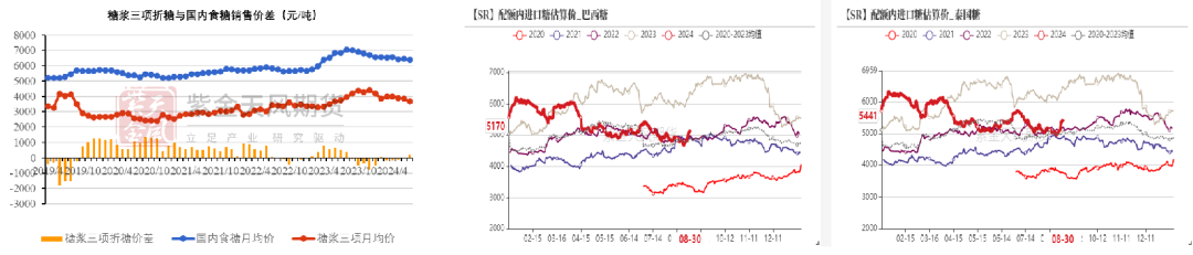 【白糖四季報(bào)】新季尋找市場(chǎng)最低錨點(diǎn)  第21張