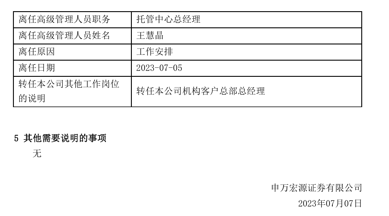 質(zhì)疑考核結(jié)果，直指獎金分配，申萬宏源員工微信群“炮轟”多名部門領(lǐng)導(dǎo)，聲稱實名舉報！  第1張