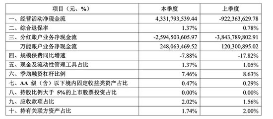 光大永明人壽為何選總精算師出任總經(jīng)理？  第6張