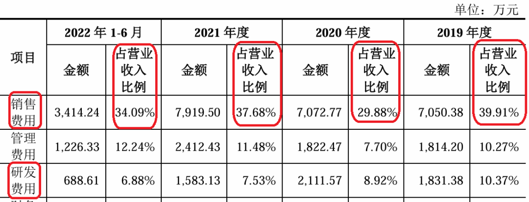 又有公司IPO終止