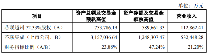 年內(nèi)最大芯片并購，來了！