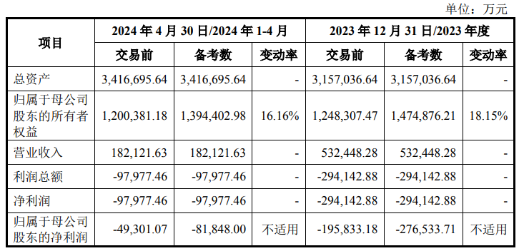 年內(nèi)最大芯片并購(gòu)，來(lái)了！  第9張