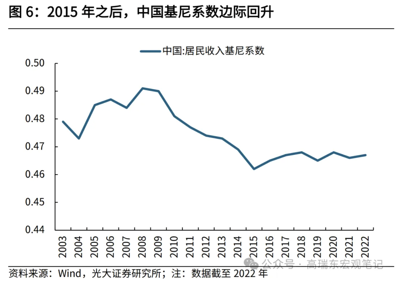 高瑞東、劉星辰：從收入分配現(xiàn)狀看國(guó)內(nèi)消費(fèi)不足  第7張