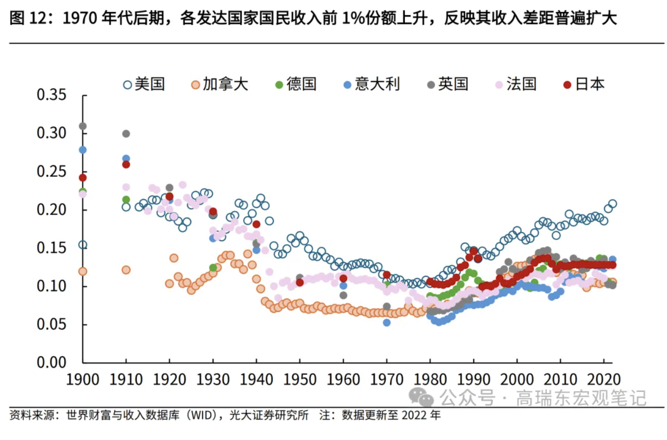 高瑞東、劉星辰：從收入分配現(xiàn)狀看國(guó)內(nèi)消費(fèi)不足  第13張