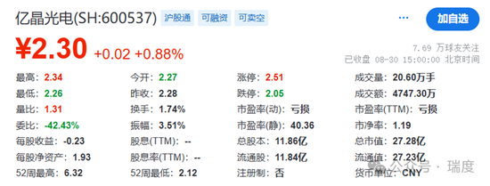 億晶光電多事之秋，老板古漢寧股權(quán)全被凍結(jié)了  第4張