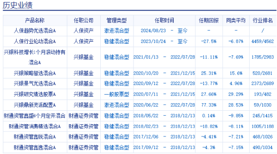 人保資產(chǎn)楊坤10個月虧27%排名倒數(shù)，上半年換手率1683%是同類7.38倍，新發(fā)基金人保趨勢優(yōu)選混合你敢買嗎?