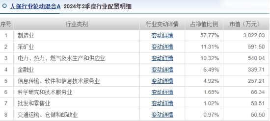 人保資產(chǎn)楊坤10個(gè)月虧27%排名倒數(shù)，上半年換手率1683%是同類7.38倍，新發(fā)基金人保趨勢(shì)優(yōu)選混合你敢買嗎?  第4張