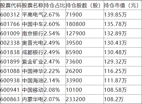 人保資產(chǎn)楊坤10個(gè)月虧27%排名倒數(shù)，上半年換手率1683%是同類7.38倍，新發(fā)基金人保趨勢(shì)優(yōu)選混合你敢買嗎?  第5張