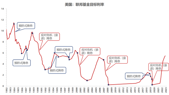 美聯(lián)儲(chǔ)降息在即，會(huì)有哪些影響？  第3張