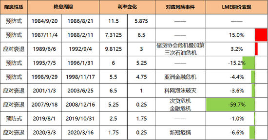 美聯(lián)儲(chǔ)降息在即，會(huì)有哪些影響？  第7張