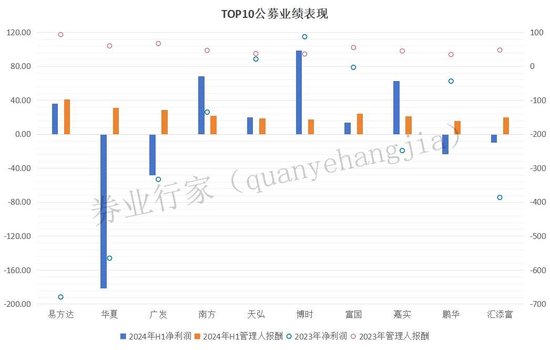 違約六年之后，博時(shí)基金終于決定調(diào)整估值  第2張