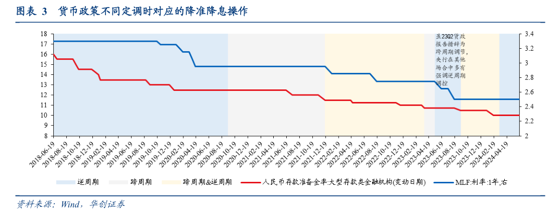 降準(zhǔn)已在路上？專家：很可能安排在四季度  第1張