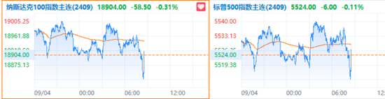 7月初以來的最低水平！美國上周首次申請失業(yè)救濟人數(shù)22.7萬人  第3張