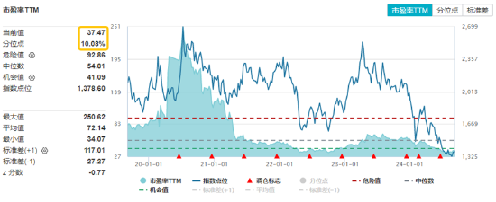 尾盤翻紅 滬指終結三連跌！淘寶微信打通，移動支付爆火，金融科技ETF（159851）、信創(chuàng)ETF基金漲勢喜人！