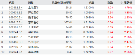 尾盤翻紅 滬指終結(jié)三連跌！淘寶微信打通，移動支付爆火，金融科技ETF（159851）、信創(chuàng)ETF基金漲勢喜人！  第10張