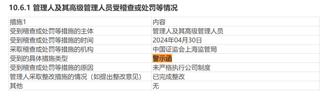 千億公募貨基違規(guī)？公司最新回應(yīng)！  第1張