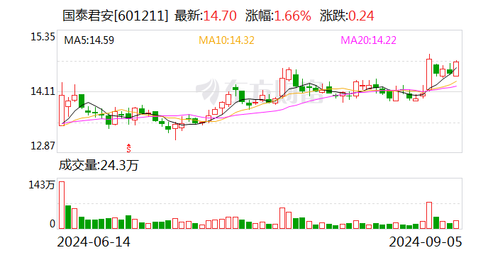 重大突發(fā)！國泰君安證券、海通證券同步停牌謀劃重大資產(chǎn)重組  第1張