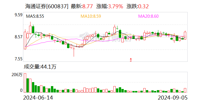 重大突發(fā)！國(guó)泰君安證券、海通證券同步停牌謀劃重大資產(chǎn)重組