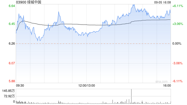 綠城中國(guó)擬11.11億元收購(gòu)南通創(chuàng)宇置業(yè)余下40%股權(quán)