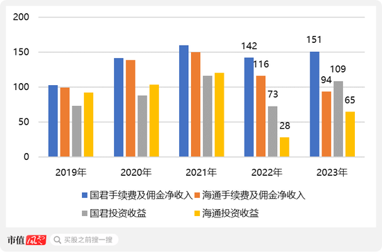 又見(jiàn)底部信號(hào)？熊市券商大整合來(lái)了！一夜之間被合并，投行老總潛逃金三角被抓回：海通證券，為何雪崩？  第7張