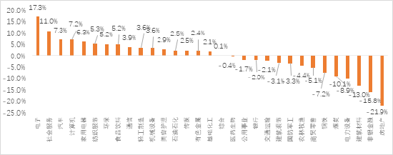 家電行業(yè)收入與凈利潤(rùn)穩(wěn)步增長(zhǎng)，白色家電最為穩(wěn)健——家用電器行業(yè)2024H1業(yè)績(jī)點(diǎn)評(píng)  第2張