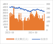 宏觀策略周報(bào)|8月制造業(yè)PMI小幅回落，全A業(yè)績靜待復(fù)蘇