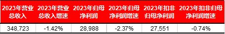 宏觀策略周報(bào)|8月制造業(yè)PMI小幅回落，全A業(yè)績(jī)靜待復(fù)蘇  第2張