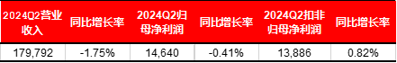 宏觀策略周報(bào)|8月制造業(yè)PMI小幅回落，全A業(yè)績靜待復(fù)蘇