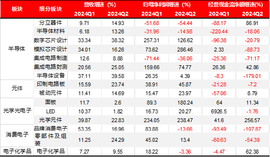 宏觀策略周報(bào)|8月制造業(yè)PMI小幅回落，全A業(yè)績(jī)靜待復(fù)蘇  第5張