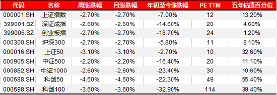 宏觀策略周報(bào)|8月制造業(yè)PMI小幅回落，全A業(yè)績(jī)靜待復(fù)蘇  第6張